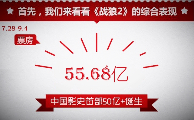 1504513645423992.jpg 戰(zhàn)狼2最新票房.jpg