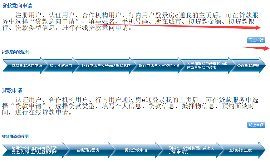 貸款申請(qǐng)流程 貸款申請(qǐng)流程