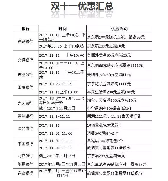 銀行貸款優(yōu)惠 銀行貸款優(yōu)惠