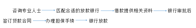 銀行二手房抵押貸款流程 銀行二手房抵押貸款流程