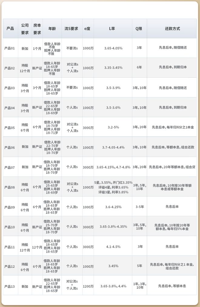 1667573288843073.png 抵押貸款利息.png